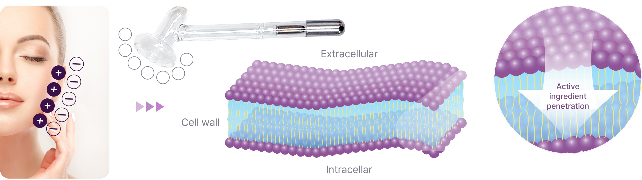 Du:pla (Skincare Device using plasma) Activate metabolism & blood, Lymph Circulation