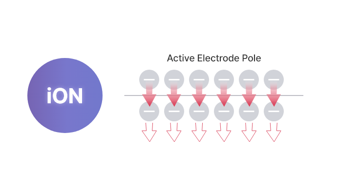 Este7 (Skincare Device) Unblemished skin