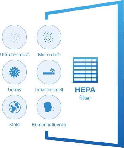 Smoke Evacuator_HEPA Filter