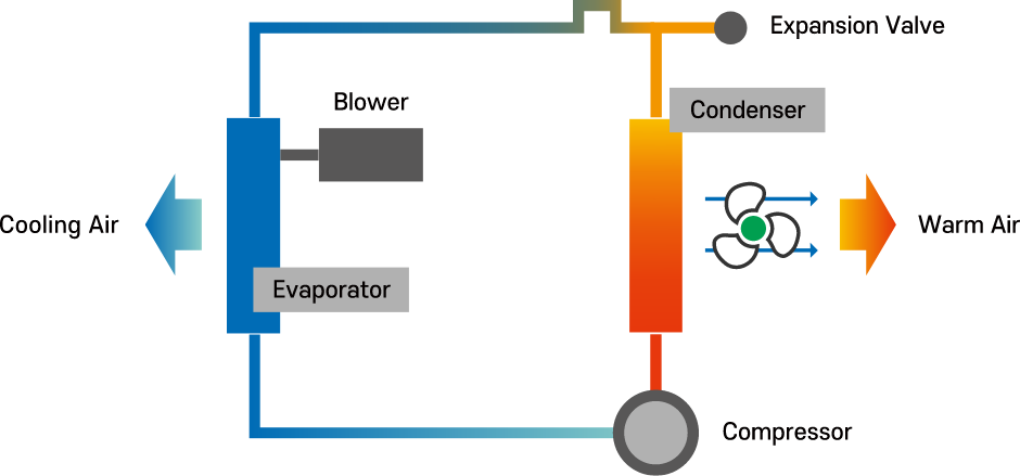 Blue Ice Plus (Non-contacting Cooling Device)