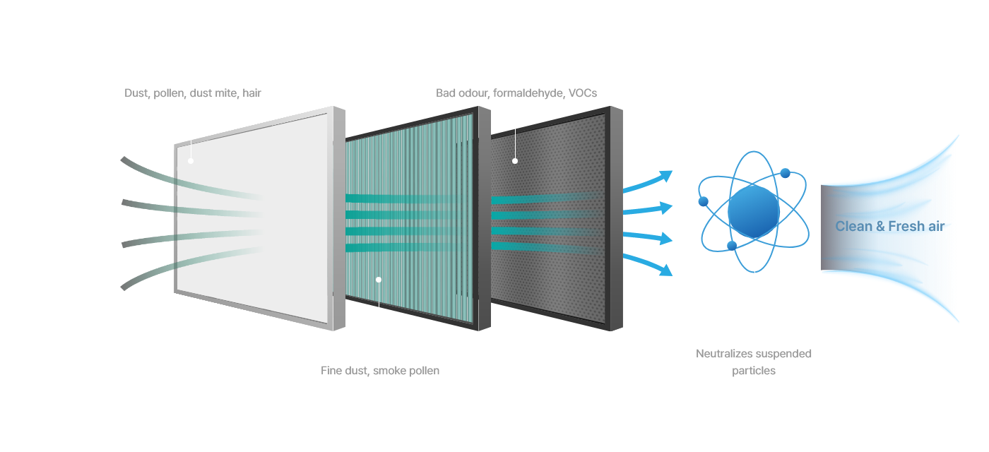 Blue Eva Pro (Smoke Evacuator) ULPA Filter