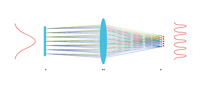Q-Switched & Long-Pulsed Nd:YAG Laser_DOE (Diffactive Optic Element))