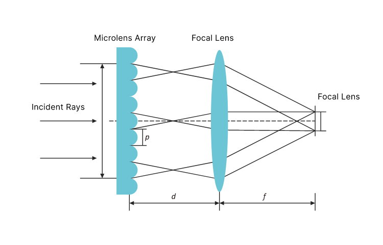 Q-Switched & Long-Pulsed Nd:YAG Laser_MLA (Micro Lens Array)