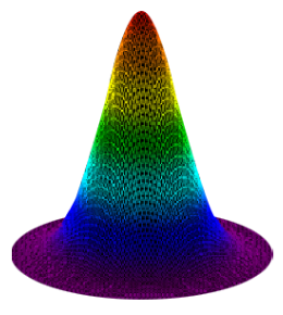 Q-Switched & Long-Pulsed Nd:YAG Laser_MLA (Gaussian Beam)