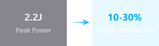 Q-Switched & Long-Pulsed Nd:YAG Laser_PDP mode